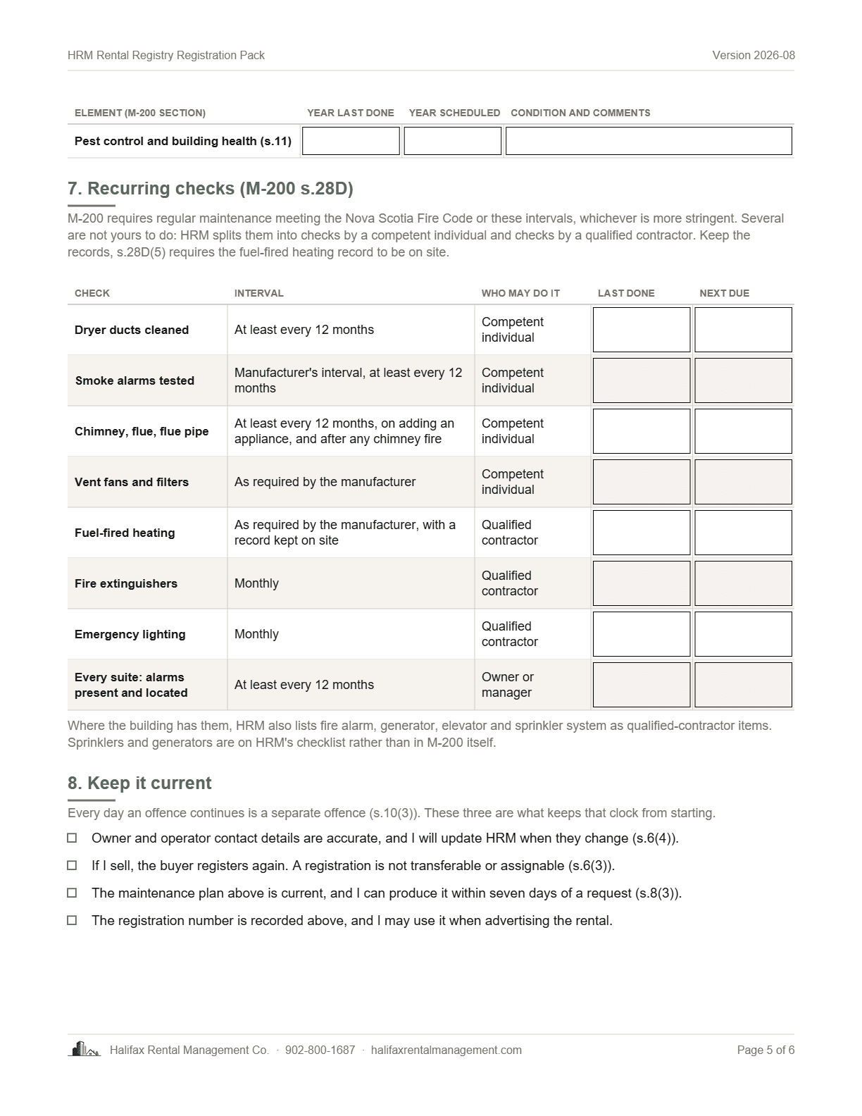Page 5 of The HRM Rental Registry Registration Pack: the recurring checks, and keeping it current